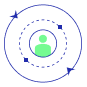 Cloud Infrastructure Design